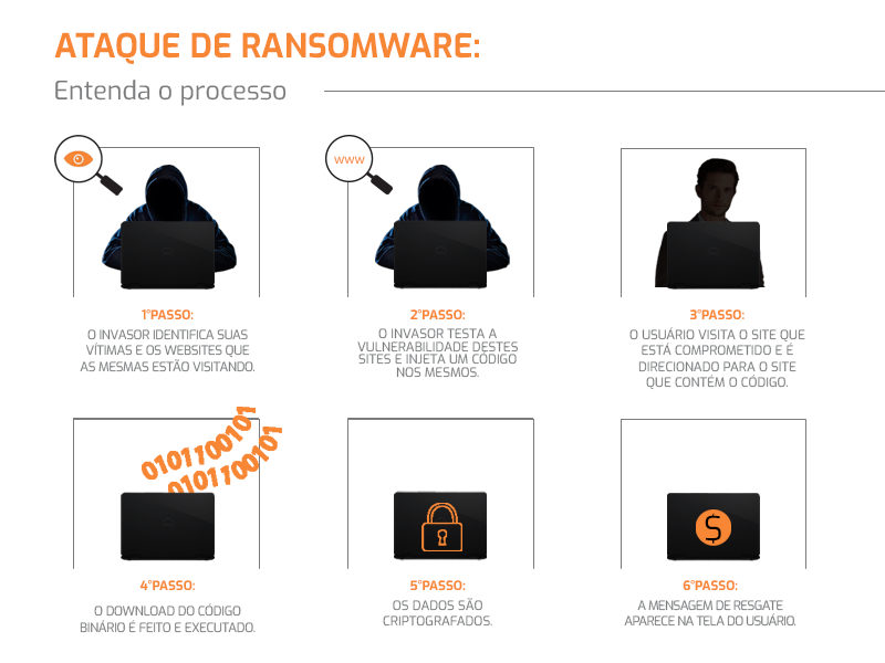 atento ransomware